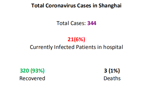 Coronavirus in Shanghai