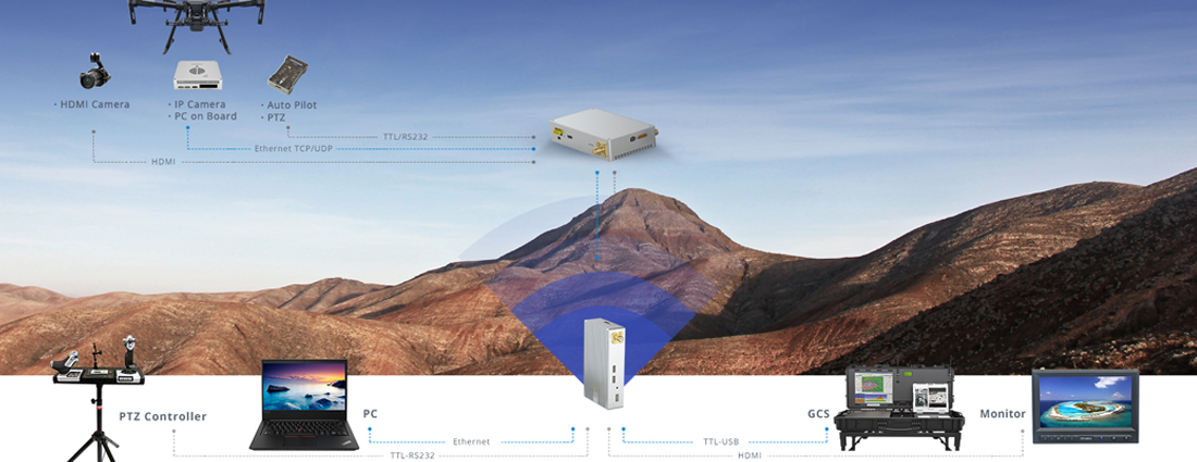 Drone COFDM Transmitter Diagram