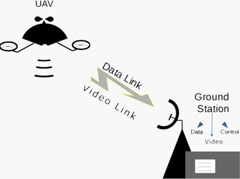 3 Misunderstandings for UAV Digital Video Transmitter