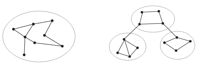 topological structure